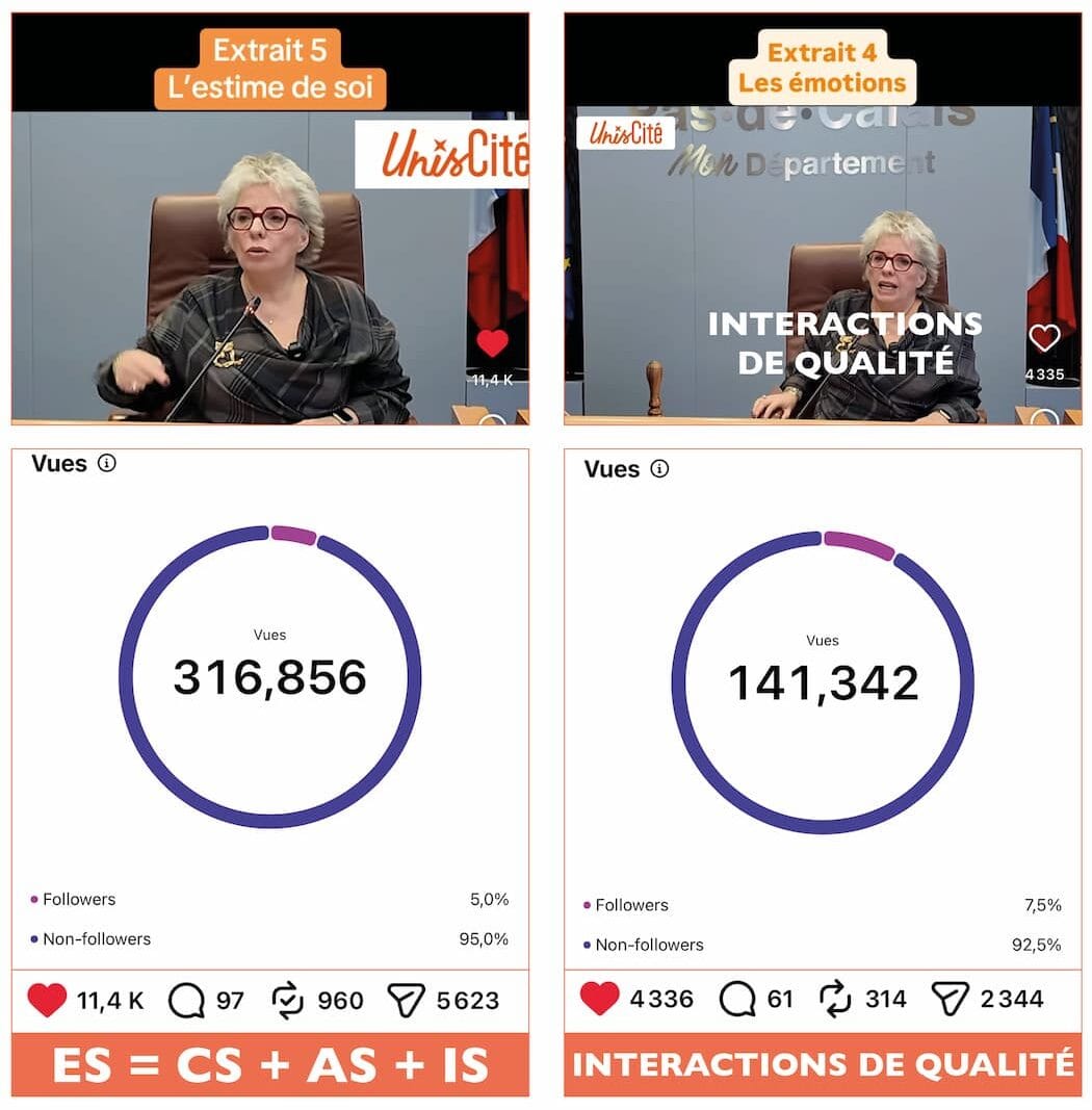 Les scores extraordinaires de deux extraits de la conférence de Véronique Salman, psychanalyste, sur la santé mentale des jeunes d'aujourd'hui.